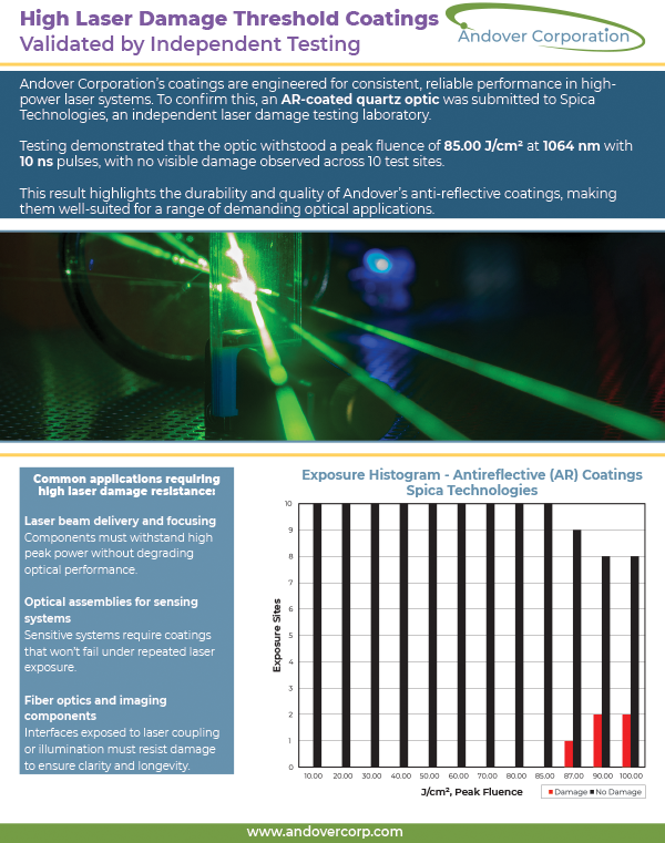 High Laser Damage Threshold