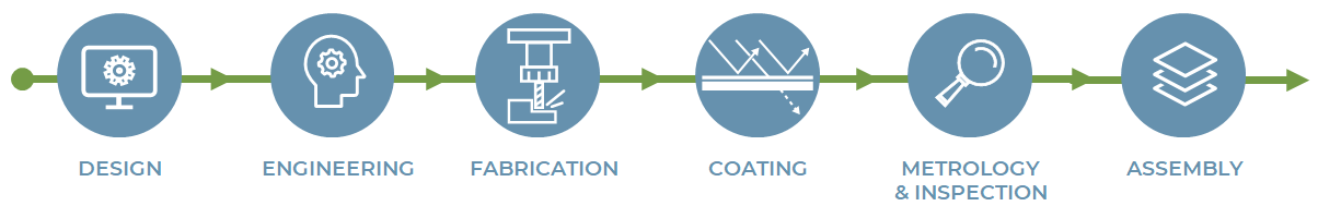 vertical_integration